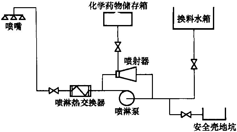 安全壳系统